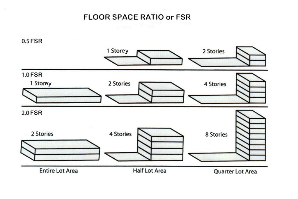 Floor Space Ratio Fsr Cedar Cottage Area Neighbours